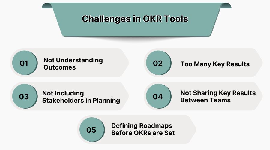 Challenges in OKR Tools